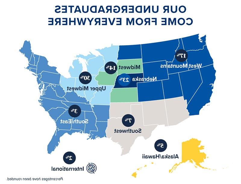 Bluejays come from everywhere: 30% from the Upper Midwest, 23% from Nebraska, 17% from the West Mountains , 14% from the Midwest, 7% from the Southwest, 5% from Alaska and Hawaii, 3% from the South/East, 2% from International