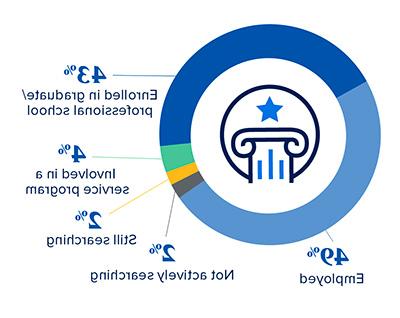 CCAS结果信息图- 98%的成功率